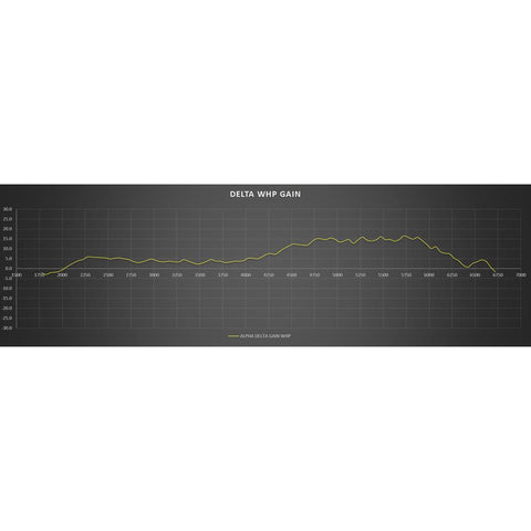 AMS Red Alpha Carbon Fiber Cold Air Intake | 2016-2024 Infiniti Q50 / Q60 VR30DETT (ALP.28.08.0001-2)