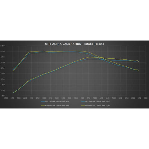 AMS Red Alpha Carbon Fiber Cold Air Intake | 16-23 Infiniti Q50 3.0T / 17-21 Q60 3.0T (ALP.28.08.0001-2)