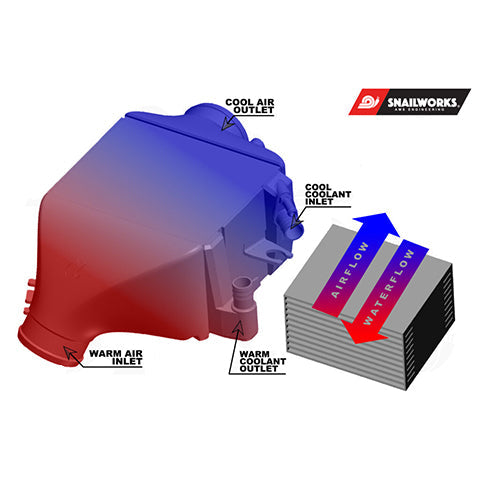 AMS Performance Intercoolers Upgrade Kit | 2017-2022 Infiniti Q60 & 2016-2024 Infiniti Q50 (ALP.28.09.0001-1)