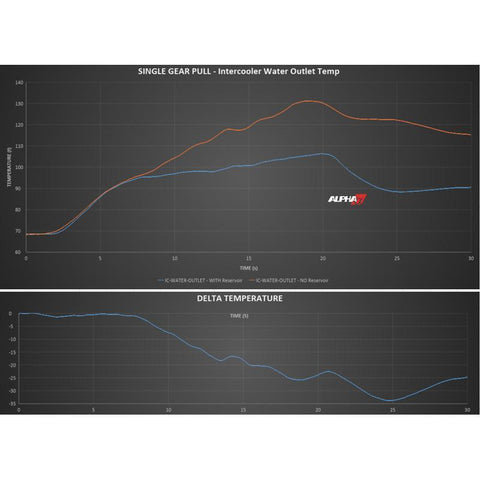 AMS Red Alpha Auxiliary Intercooler Tank | 2017-2022 Infiniti Q60 3.0TT (ALP.30.02.0001-1)