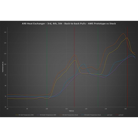 AMS Performance Heat Exchanger | 2020-2021 Toyota GR Supra 3.0L (AMS.38.02.0001-1)