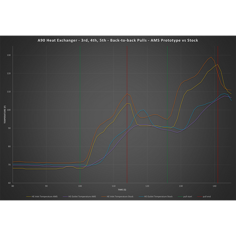 AMS Performance Heat Exchanger | 2019+ BMW M340i B58 (AMS.51.02.0001-1)
