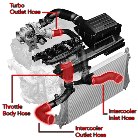 APR Tuning Turbo Outlet Hoses | Multiple Fitments (MS100112)