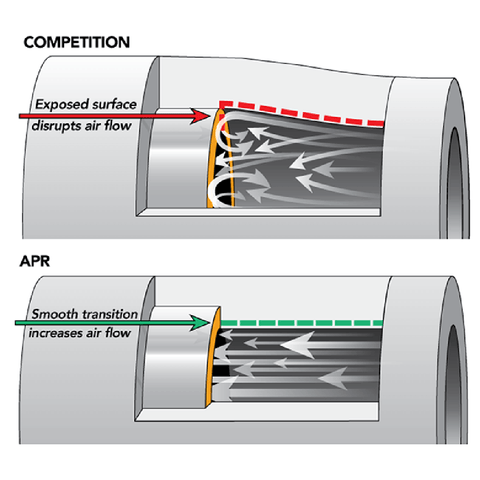 APR Tuning Turbo Outlet Hoses | Multiple Fitments (MS100112)