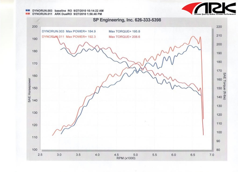 ARK Performance GRiP Cat-Back Exhaust | 2010-2014 Hyundai Genesis Coupe 2.0T (SM0702-0103G)