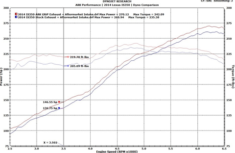 ARK GRiP Cat-Back Exhaust | 2014-2016 Lexus IS250/350 RWD (SM1500-0114G)