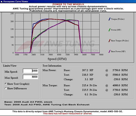 AWE Tuning Performance Exhaust | 2010-2014 VW Golf GTI MK6 (3015-32036)