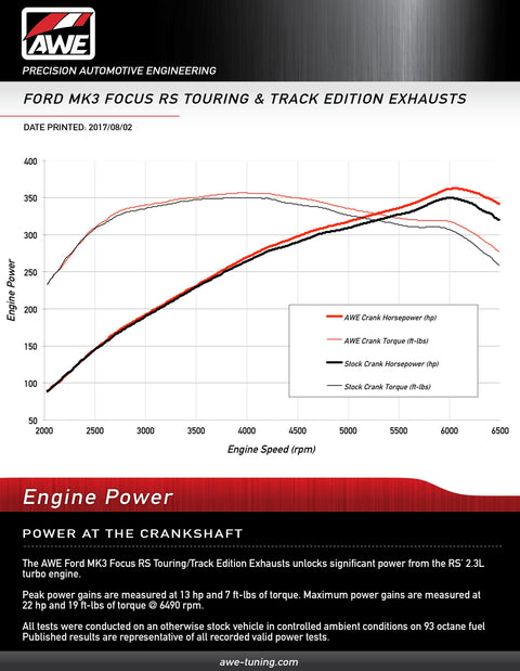 AWE Touring Edition Cat-Back Exhaust | 2016-2018 Ford Focus RS
