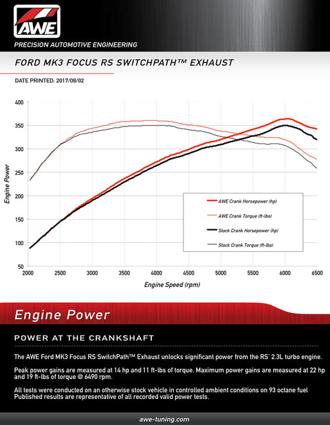 AWE SwitchPath Cat-Back Exhaust | 2016-2018 Ford Focus RS