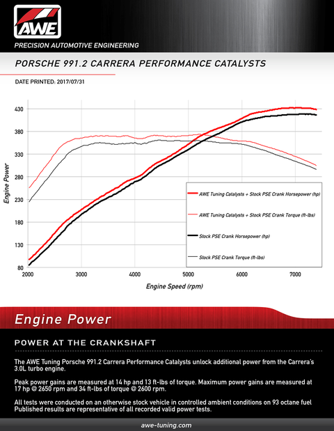 AWE Tuning Performance Cats | 2015+ Porsche 991.2 Carrera Non-PSE (3210-11014)