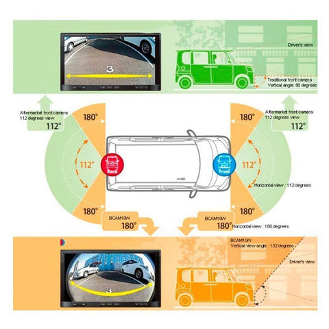 Beat-Sonic Chameleon Flush Mount Front View Camera (BCAM10W)