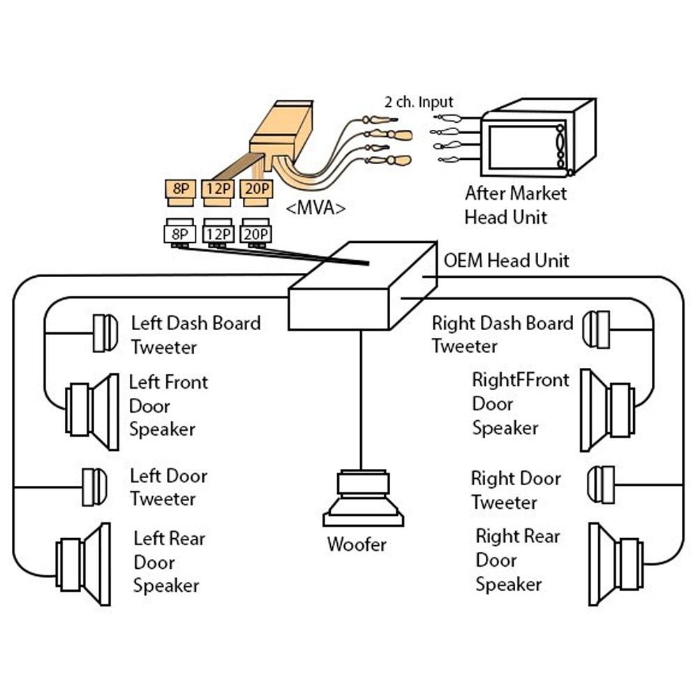 Beat-Sonic Double DIN Charcoal Stereo Dash Kit with Interface