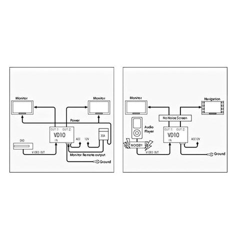 Beat-Sonic Video Amplifier/Splitter (VD10)