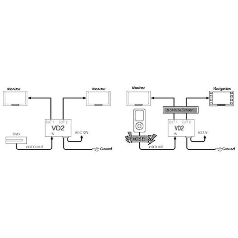Beat-Sonic VD2 1 Into 2 Video Amplifier (VD2)