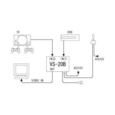 Beat-Sonic A/V Selector (VS-20B)
