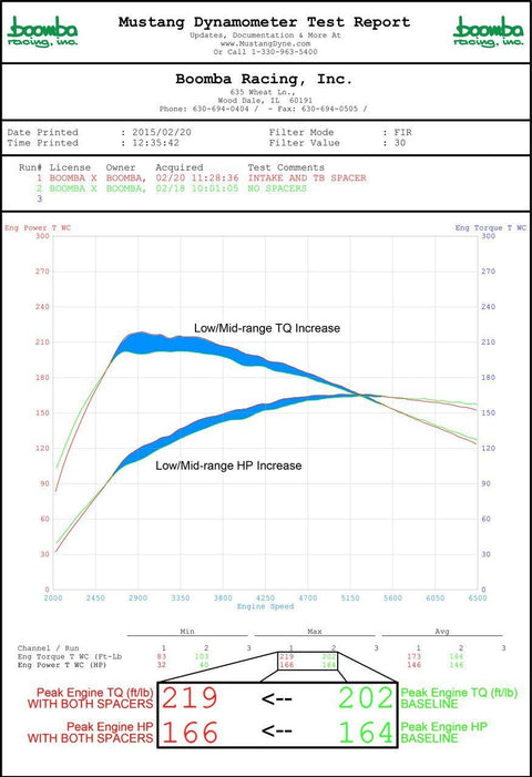 Boomba Racing Throttle Body Spacer | 2014+ Ford Fiesta ST (026-00-010)