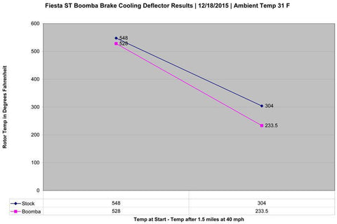 Boomba Racing Brake Cooling Deflector | 2014-2019 Ford Fiesta ST (026-00-020)