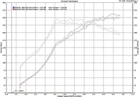 Boomba Racing 75mm Throttle Body | 2001-2006 Mitsubishi Evo 7-9 (002-00-010)