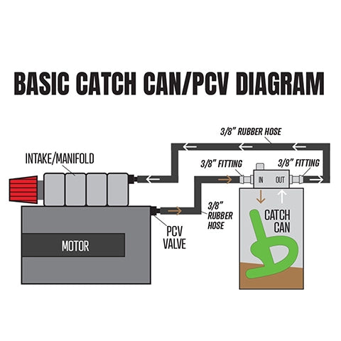Boomba Racing Compact Universal Catch Can (029000030)