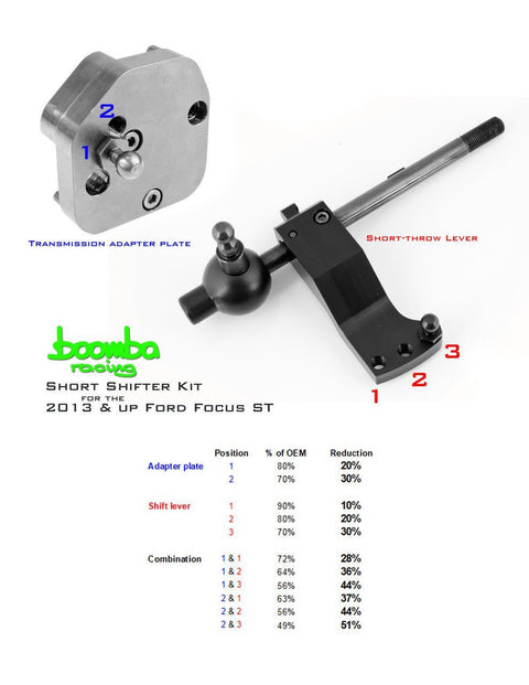 Boomba Racing Short Throw Shifter | 2013-2018 Ford Focus ST (022000030000)