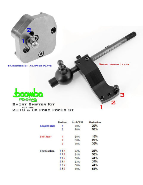 Boomba Racing Short Shifter Transmission Adapter | 2013+ Ford Focus ST/RS (022000040000)