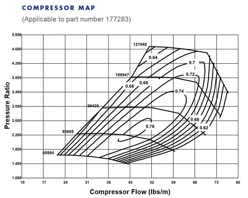 S360 T4 Airwerks Turbo By BorgWarner (177272/80) – MAPerformance