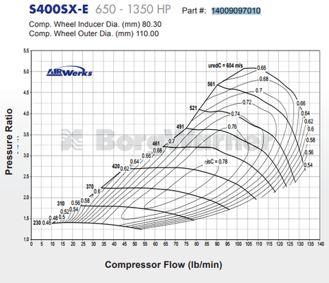 S400SX-E Journal Bearing Super Core Turbo Assembly T6 Flange By BorgWarner