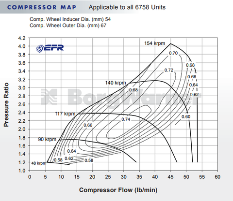 BorgWarner 6758 EFR Ball Bearing Super Core Turbo Assembly