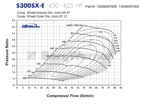 S300SX-E Journal Bearing Super Core T4 Turbo Assembly By BorgWarner