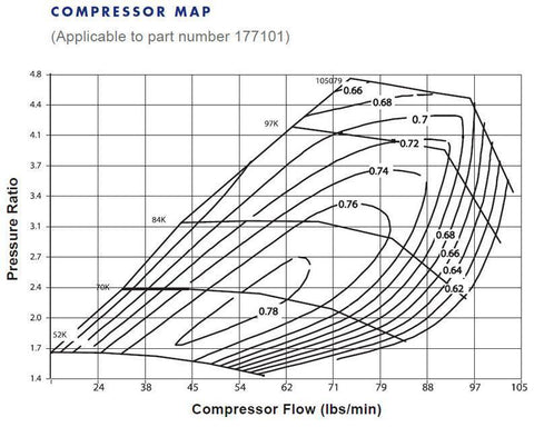 S471 T4 Airwerks Turbo By BorgWarner (177248)
