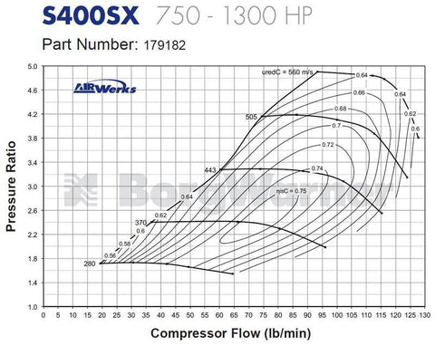 S482 T4 Airwerks Turbo By BorgWarner (179182)