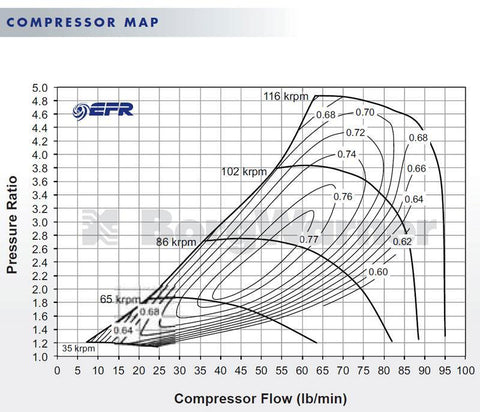 BorgWarner 9180 EFR Ball Bearing T4 Turbo (12809880000)
