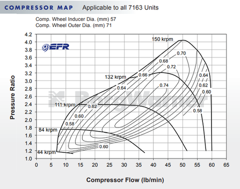 BorgWarner 7163 EFR Ball Bearing Super Core Turbo Assembly