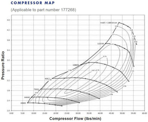 S251 T3/T4 Airwerks Turbo By BorgWarner (177257)