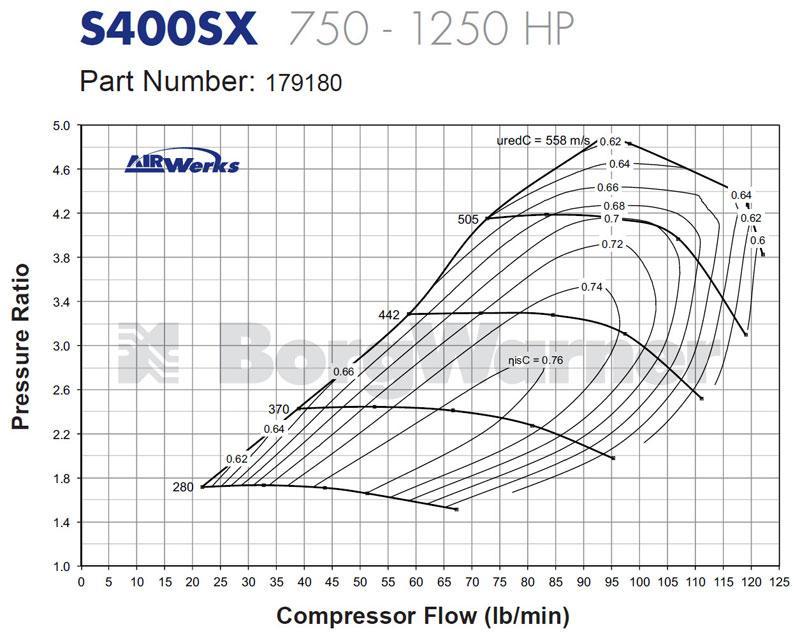 ひゆ S480 T4 Airwerks Turbo By BorgWarner (179180) – MAPerformance