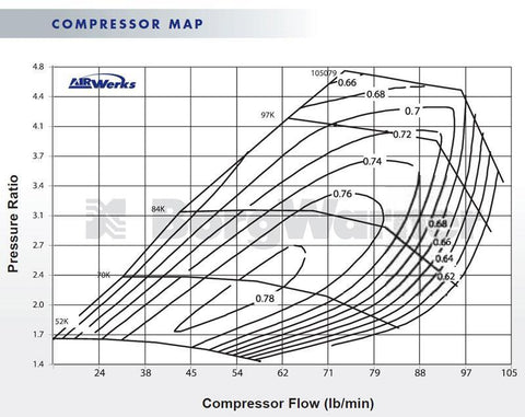 S471 T6 Airwerks Turbo By BorgWarner (171701)