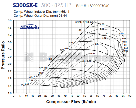 S300SX-E Journal Bearing Super Core T4 Turbo Assembly By BorgWarner