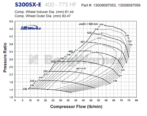 S300SX-E Journal Bearing Super Core T4 Turbo Assembly By BorgWarner