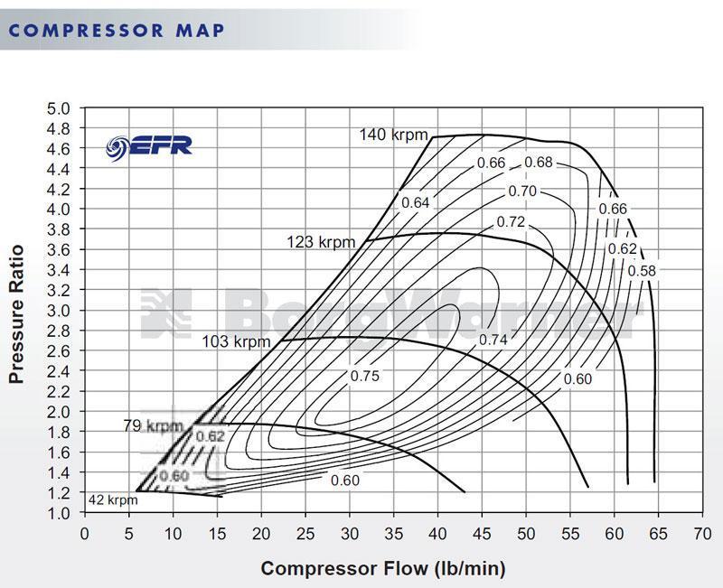 BorgWarner 7670 EFR Ball Bearing T4 Turbo (179390) – MAPerformance