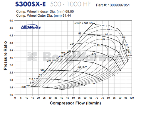 S300SX-E Journal Bearing Super Core T4 Turbo Assembly By BorgWarner