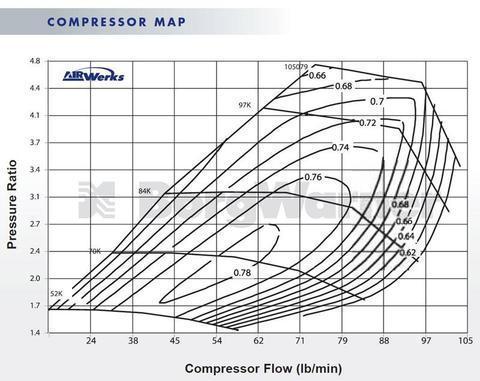 S475 T6 Airwerks Turbo By BorgWarner