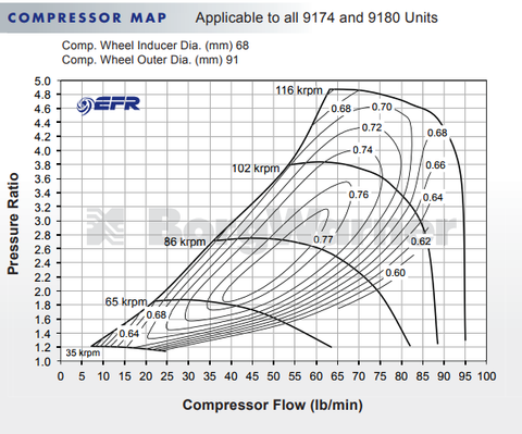 BorgWarner 9180 EFR Ball Bearing Super Core Turbo Assembly