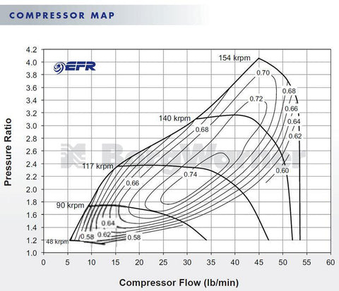 BorgWarner V-Band 6758 EFR Ball Bearing Turbo (11589880035)