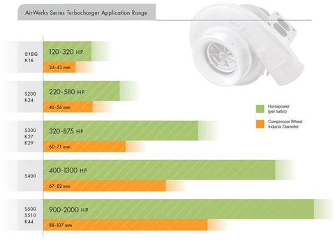 S134 T25 Airwerks Turbo By BorgWarner (313295)