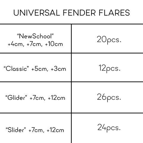 Clinched Flares Type 2 Installation Hardware  (NB-t2)