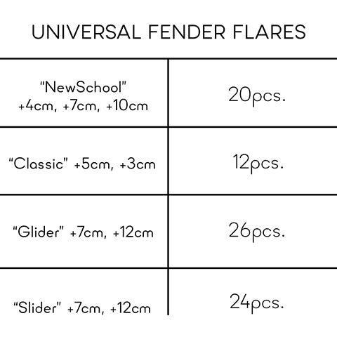 Clinched Flares Type 3 Installation Hardware (NB-t3)