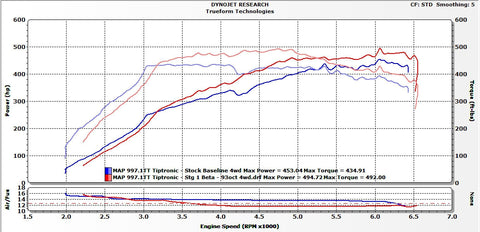 Cobb Tuning Accessport V3 | 2007-2009 Porsche 997.1 TURBO/GT2 911 (AP3-POR-001)