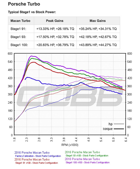 Cobb Accessport V3 | 2014-2017 Porsche Macan S / Turbo and GTS (AP3-POR-009)