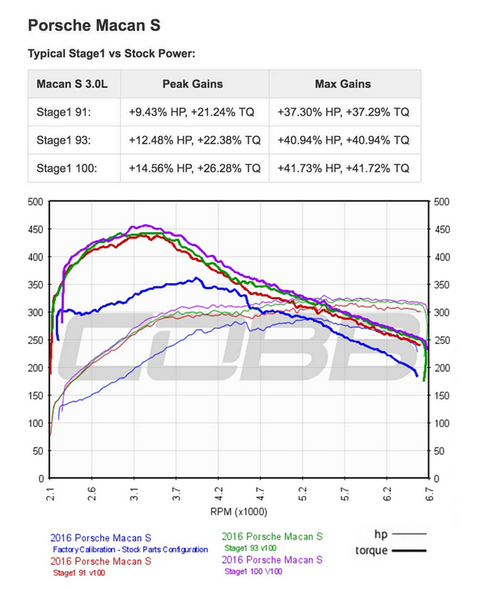 Cobb Accessport V3 | 2014-2017 Porsche Macan S / Turbo and GTS (AP3-POR-009)