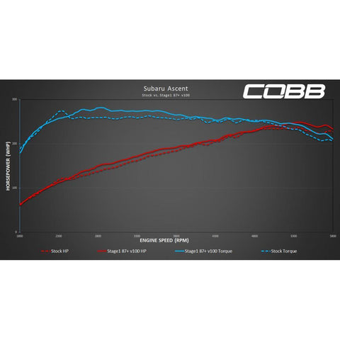 COBB Tuning Accessport V3 | 2019-2022 Subaru Ascent / 2020-2022 Subaru Outback (AP3-SUB-005)